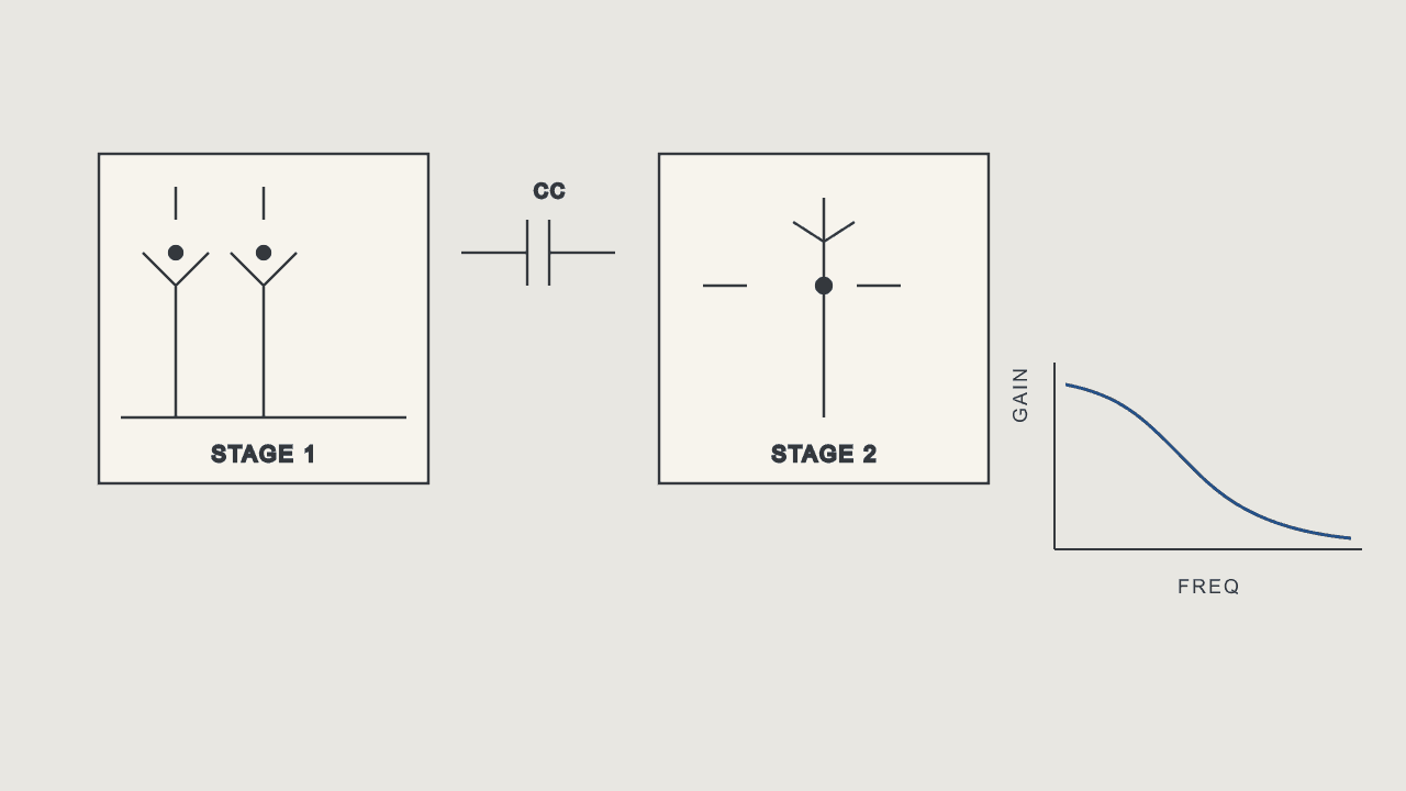Two-Stage CMOS Operational Amplifier project documentation