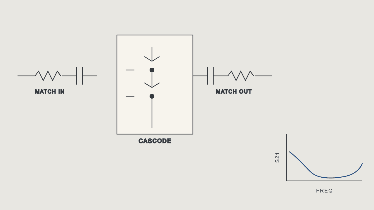 CMOS Low-Noise Amplifier project documentation