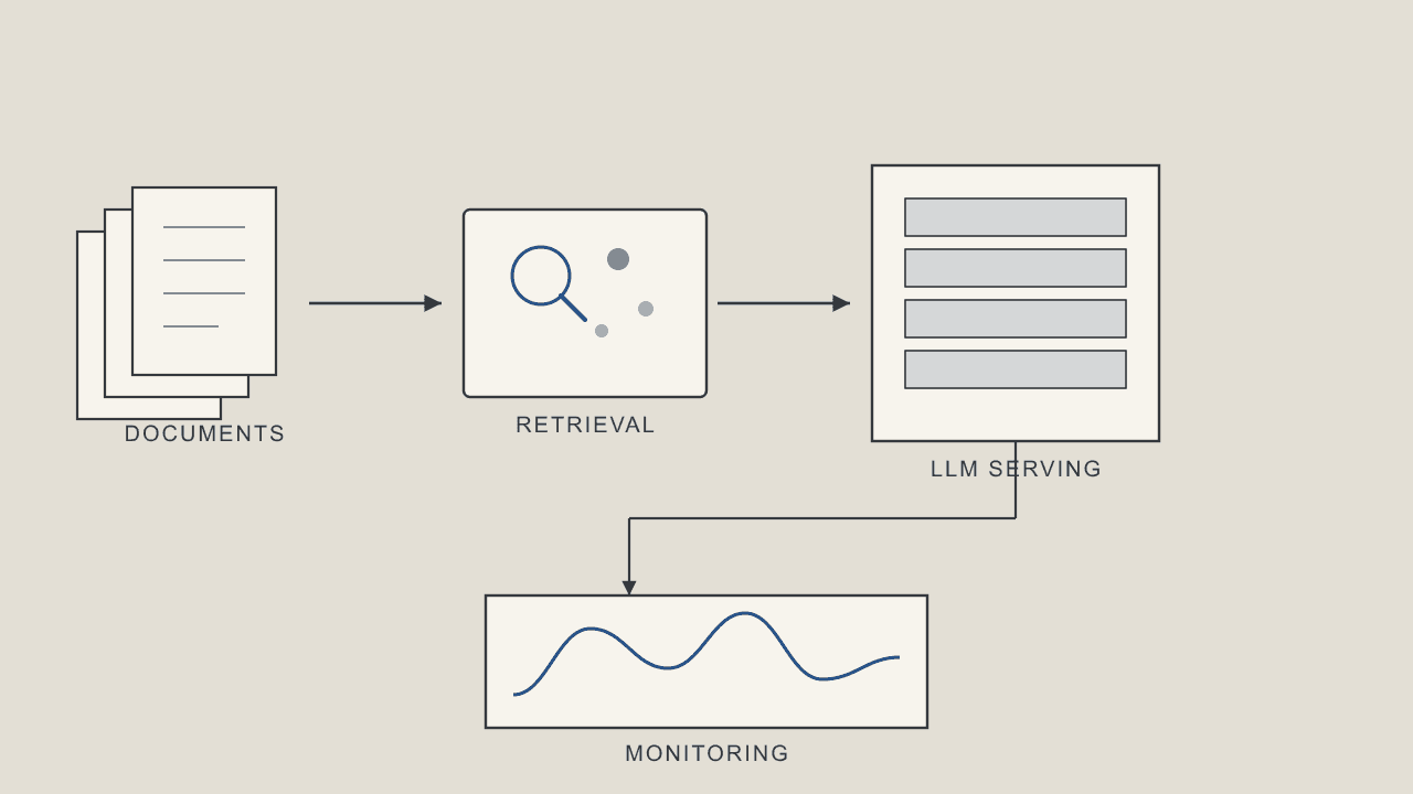 Production RAG and LLM Serving System project documentation